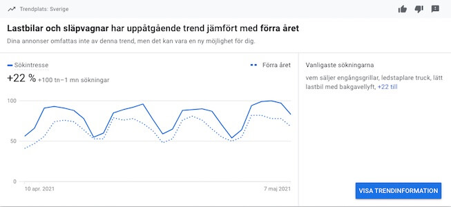 Effektivare annonsering med Google Ads nya insiktsflik