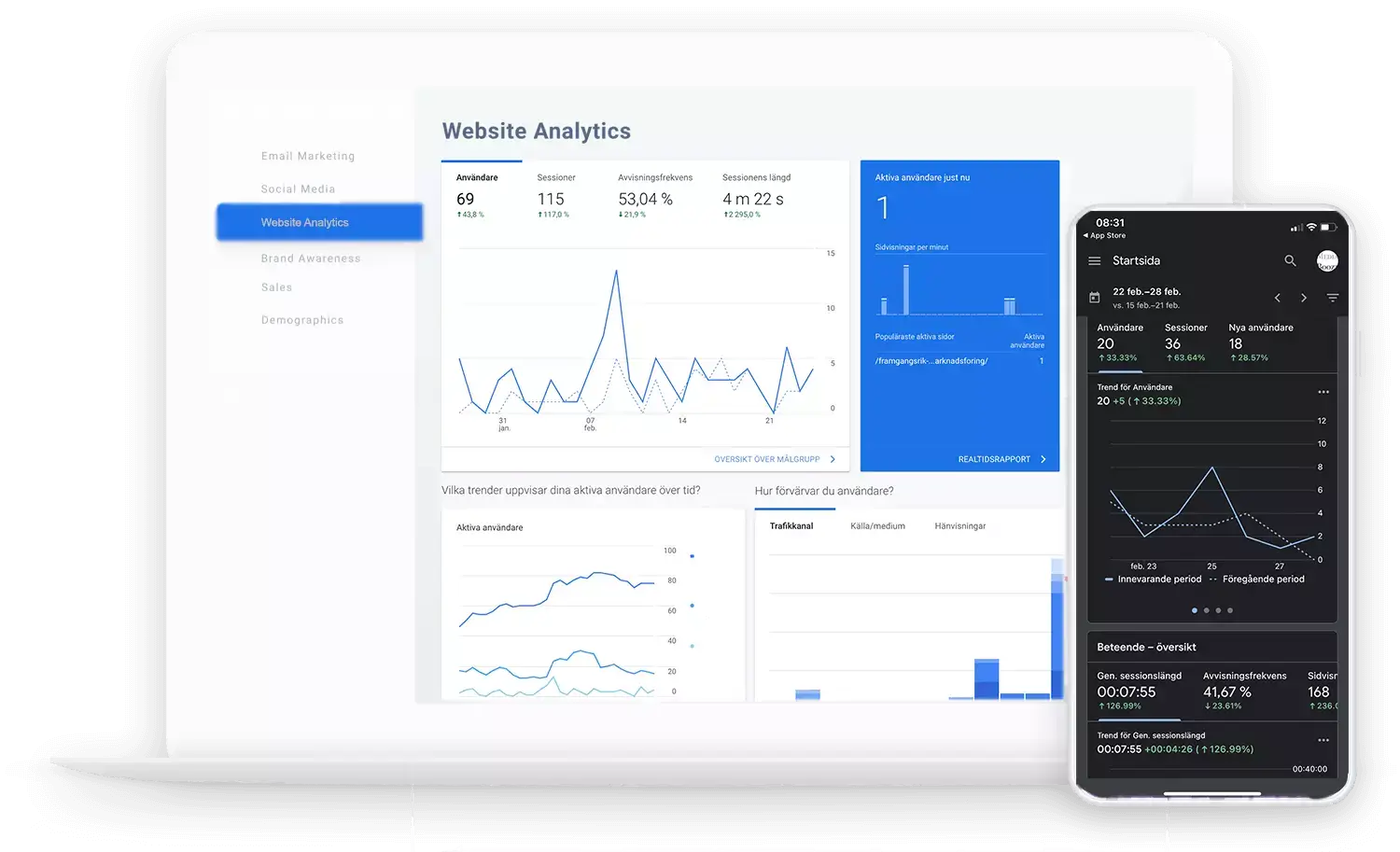 webbanalys google analytics