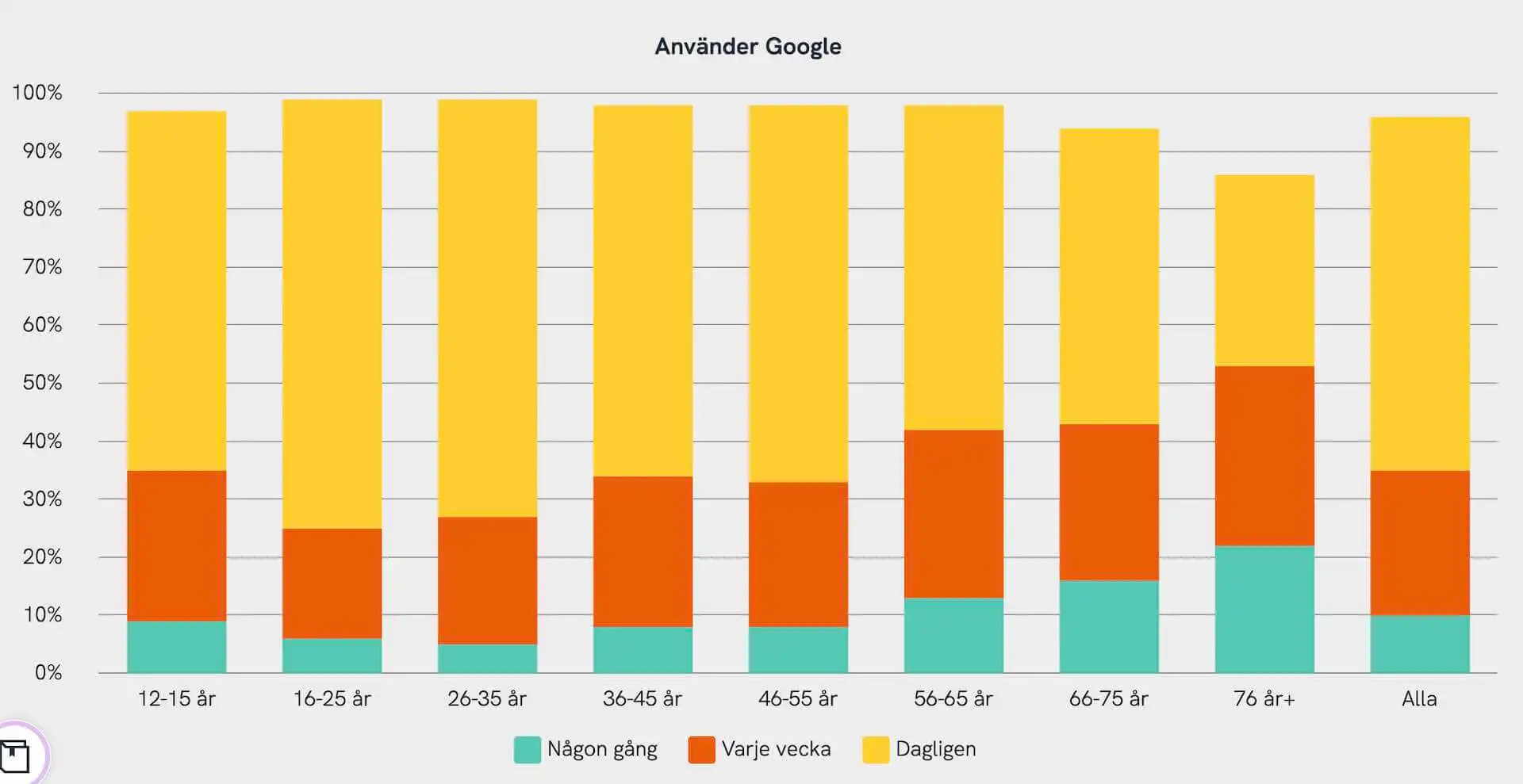 internetstatistik Google
